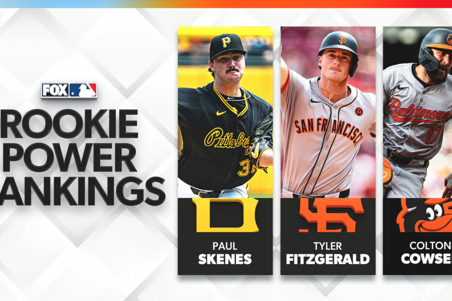 2024 08 05 MLB Rookie Power Rankings 16x9 kvZaCe